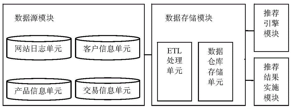 Product recommendation method and system based on characteristics of online shopping insurance products