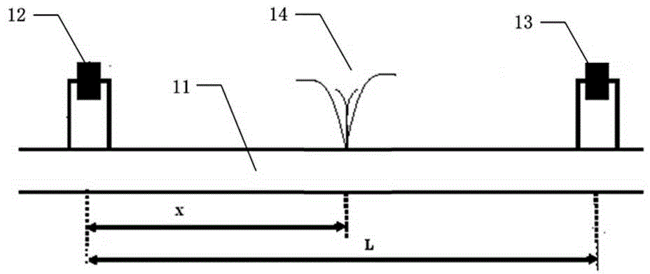 Pipeline monitoring device and system based on distributed fiber sensors and acoustic wave