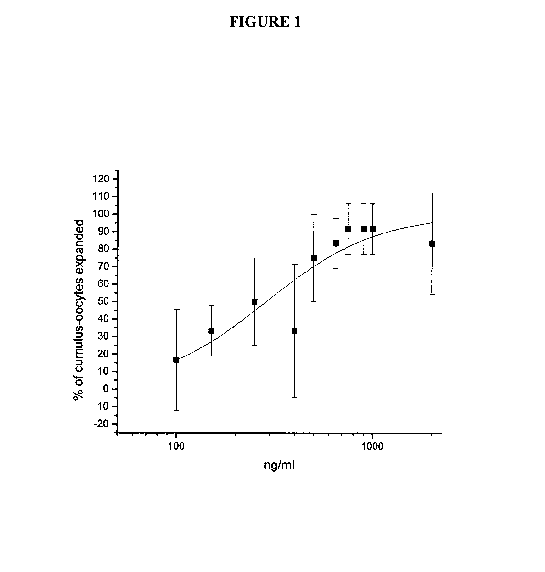 Use of Il-17-for Maturation of Oocytes