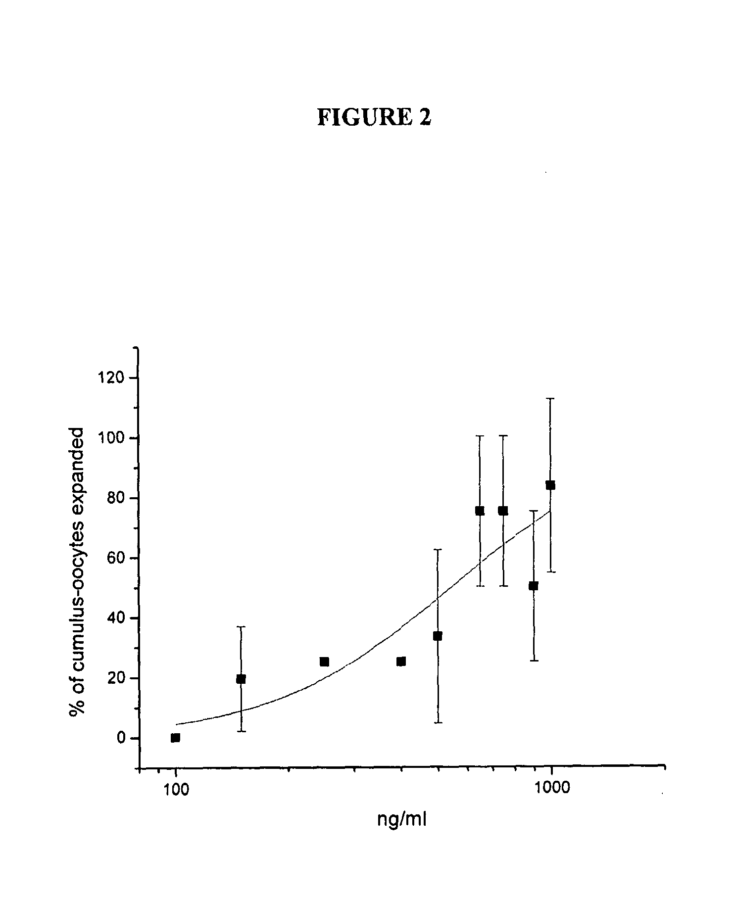 Use of Il-17-for Maturation of Oocytes