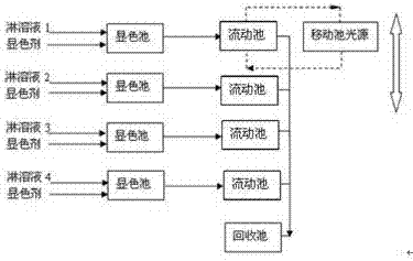 Online detecting device for water-dissolved nitrogen nutrients of chemical fertilizer