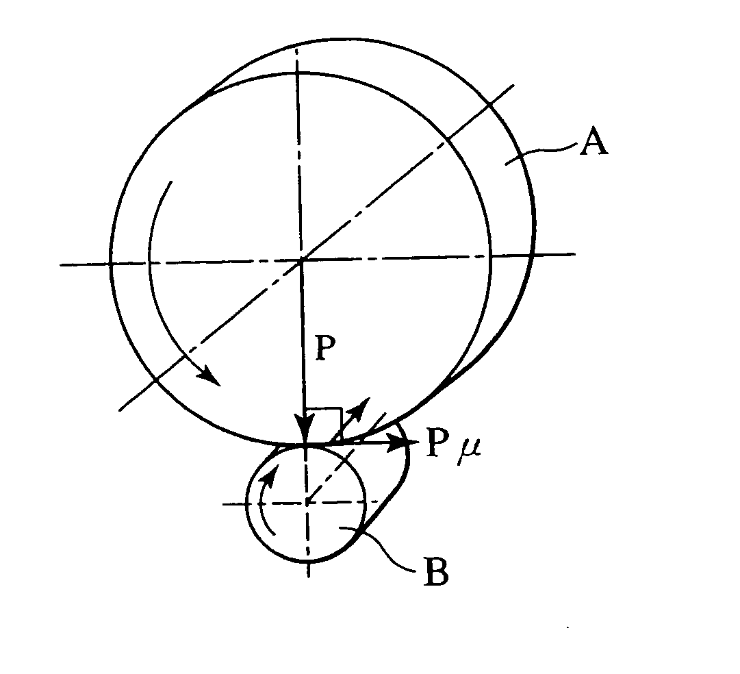 Rotating irradiation apparatus