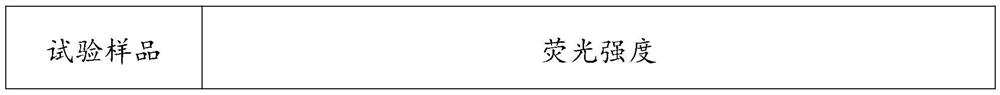 Material for face shaping and filling and preparation method thereof