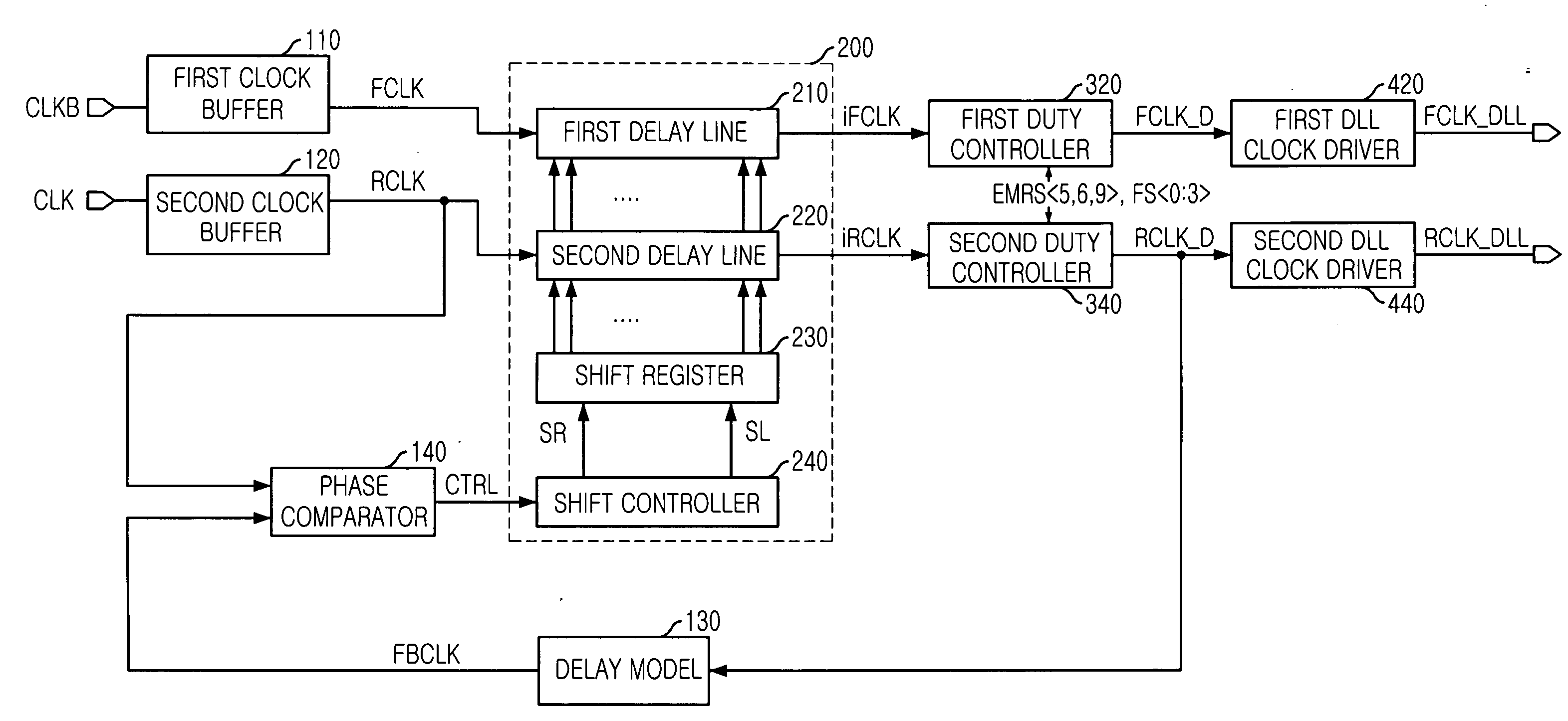 Delay locked loop for controlling duty rate of clock