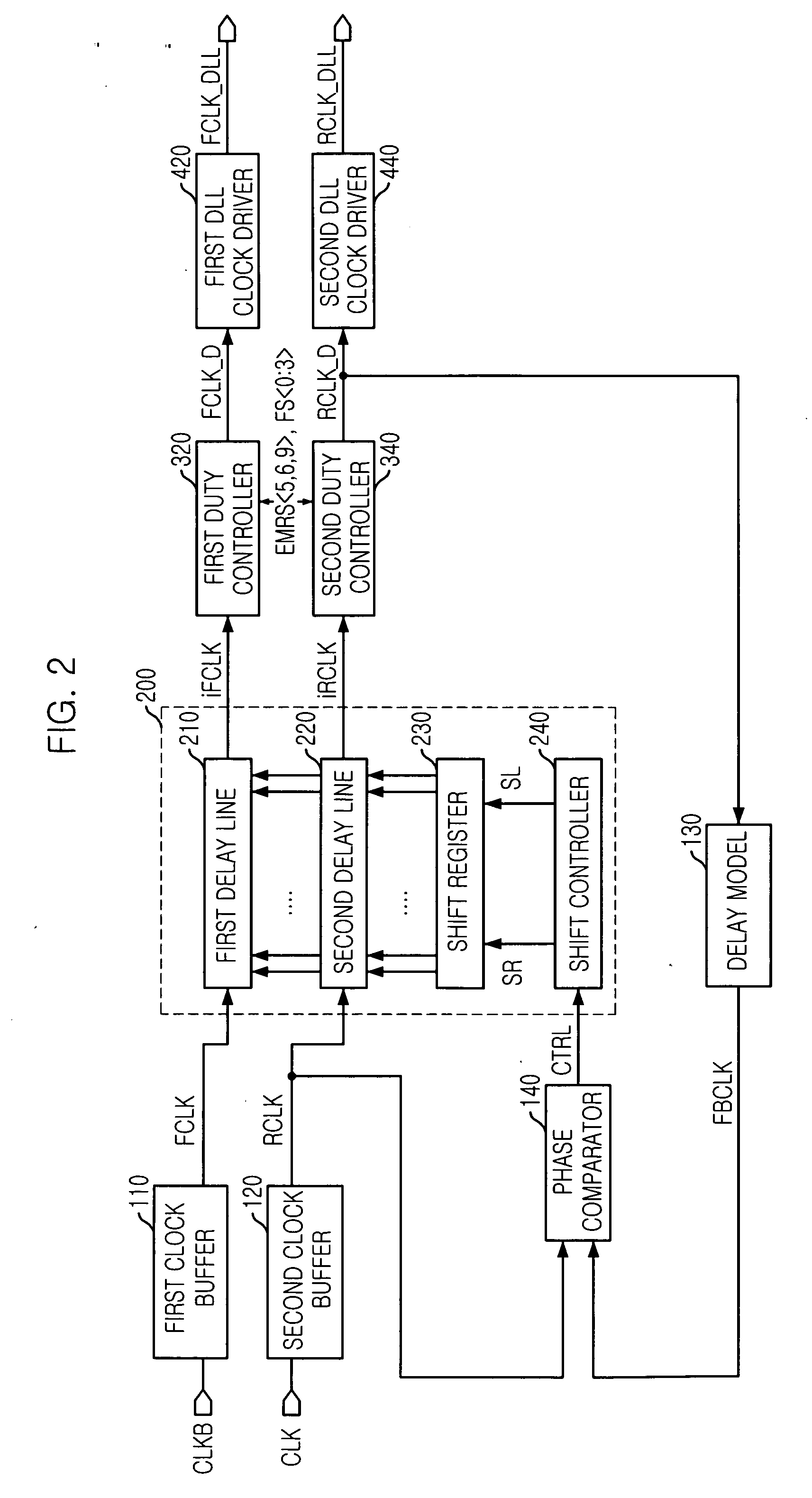 Delay locked loop for controlling duty rate of clock