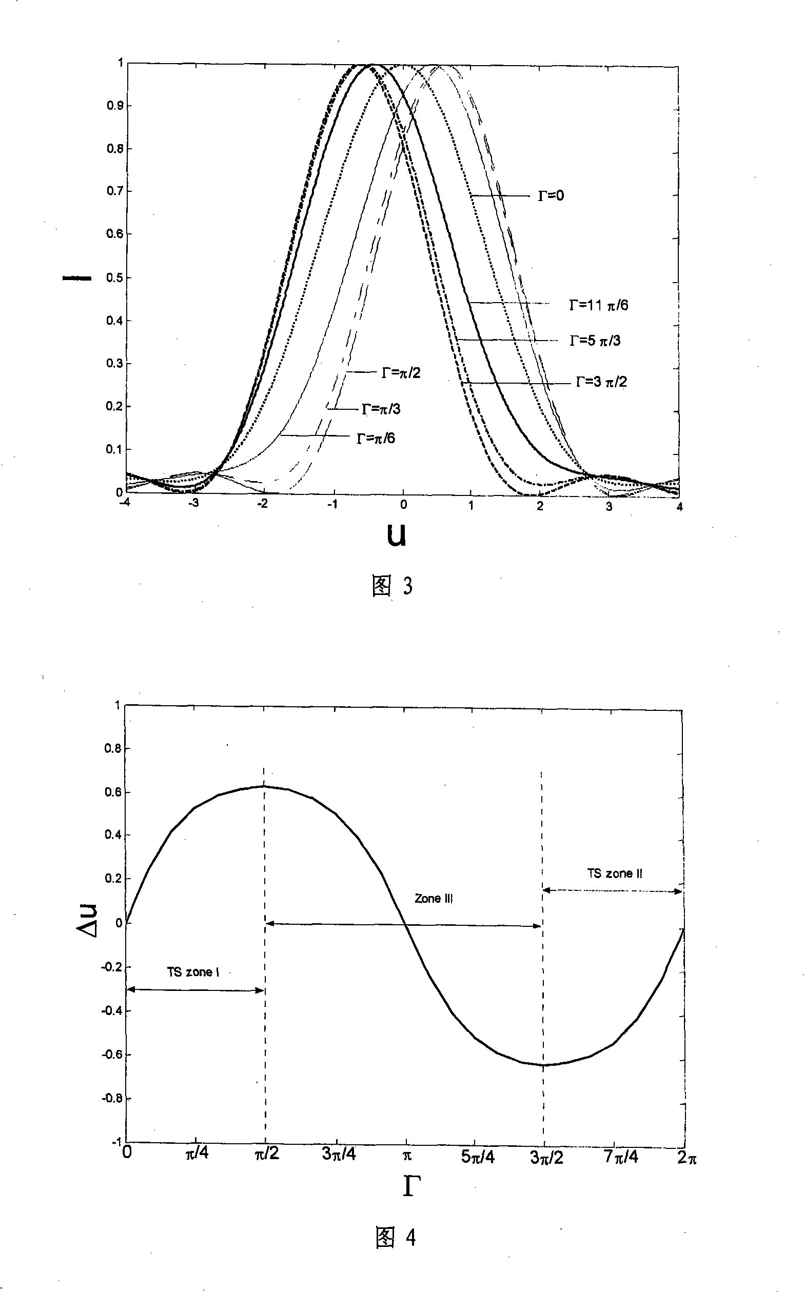 Electric-controlled focal shift ultra-resolved iris filter