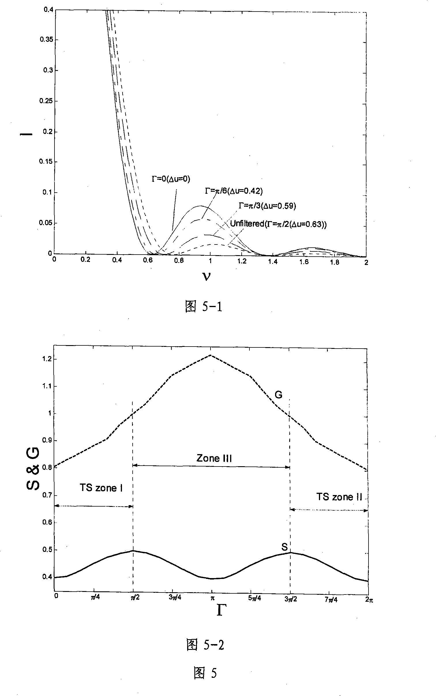 Electric-controlled focal shift ultra-resolved iris filter