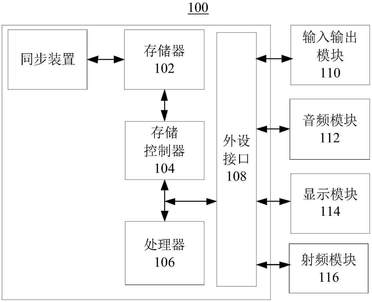 Synchronization method and device and computer readable storage medium