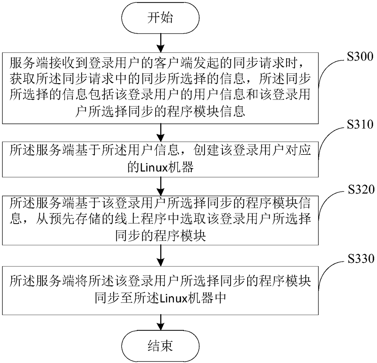 Synchronization method and device and computer readable storage medium