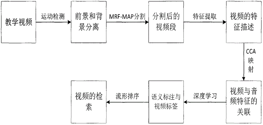 Cloud computing-based intelligent interaction teaching system