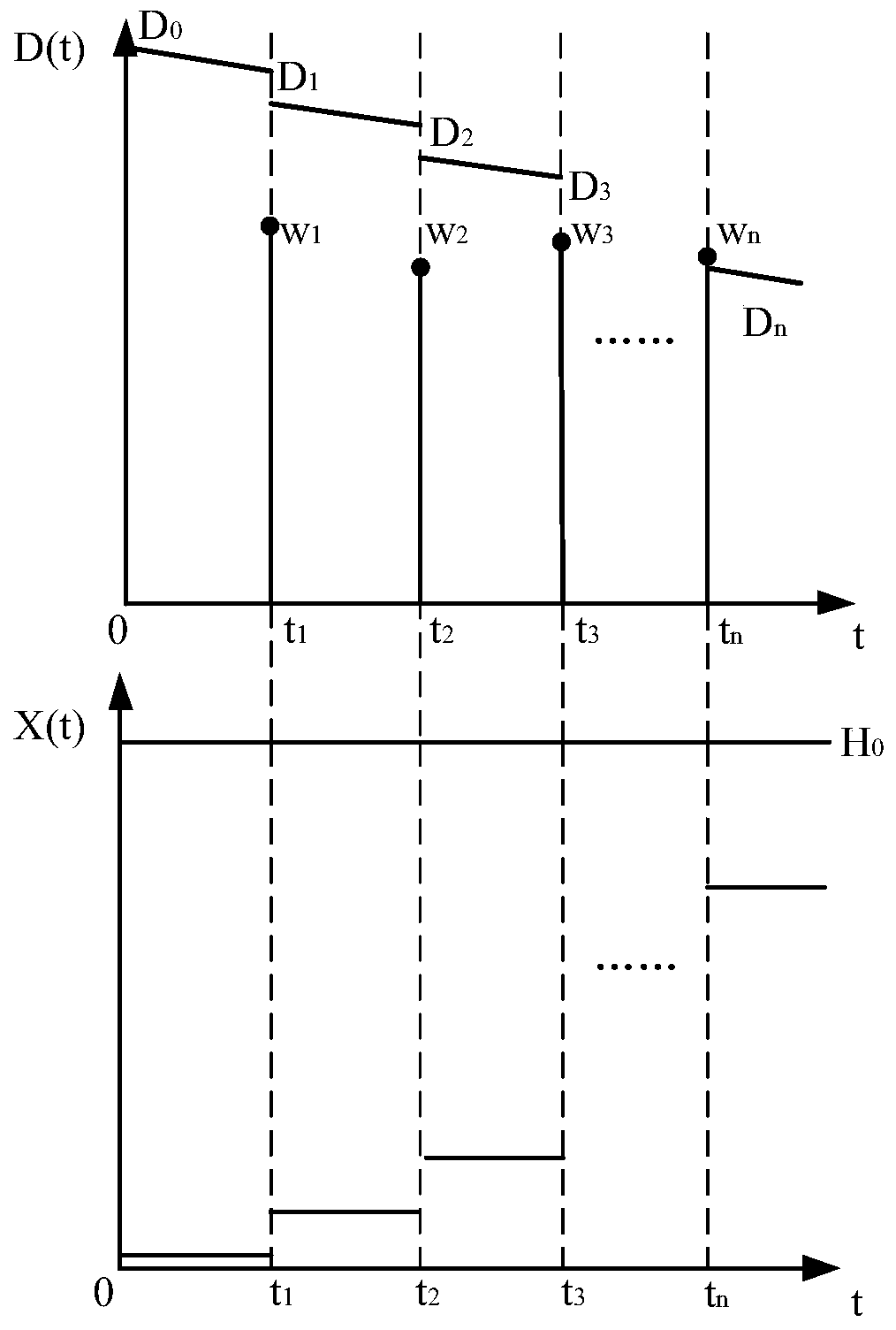 DCFP system reliability modeling method considering promotion and accumulation coupling effects