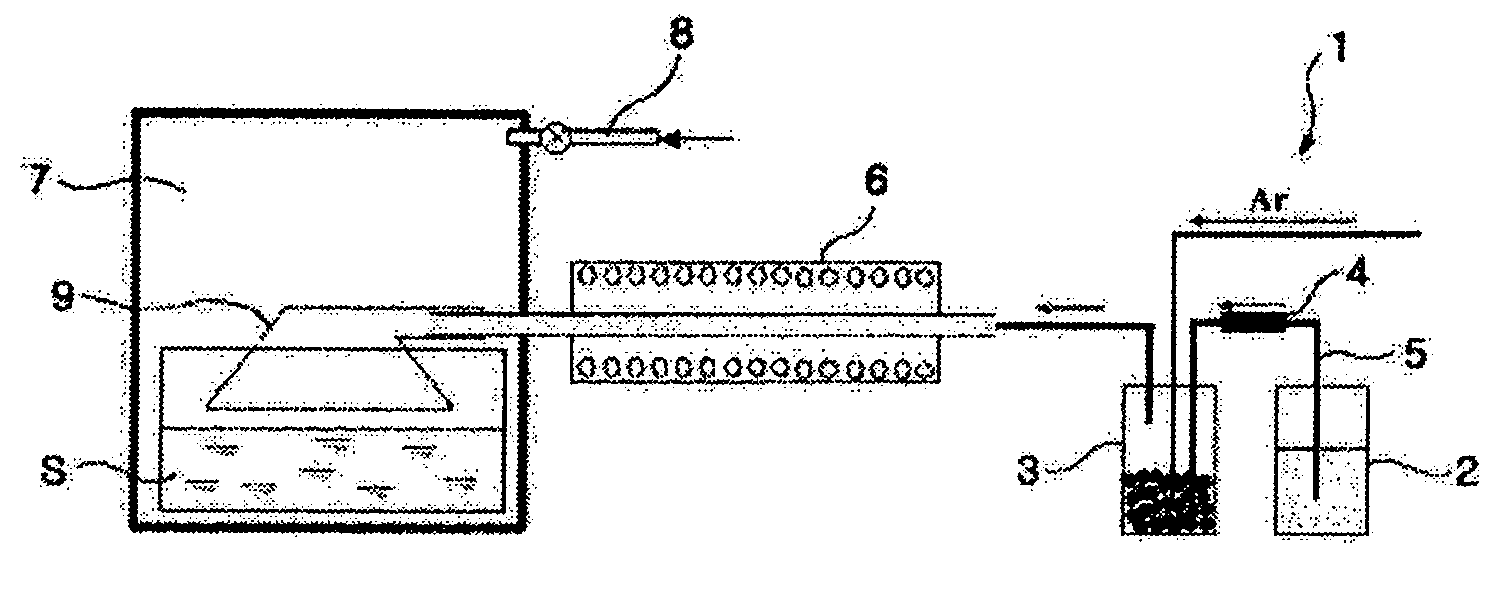 Method of producing nano-sized Fe powder having polymer coated layer