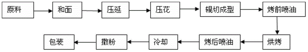 Processing process for strip potato chips