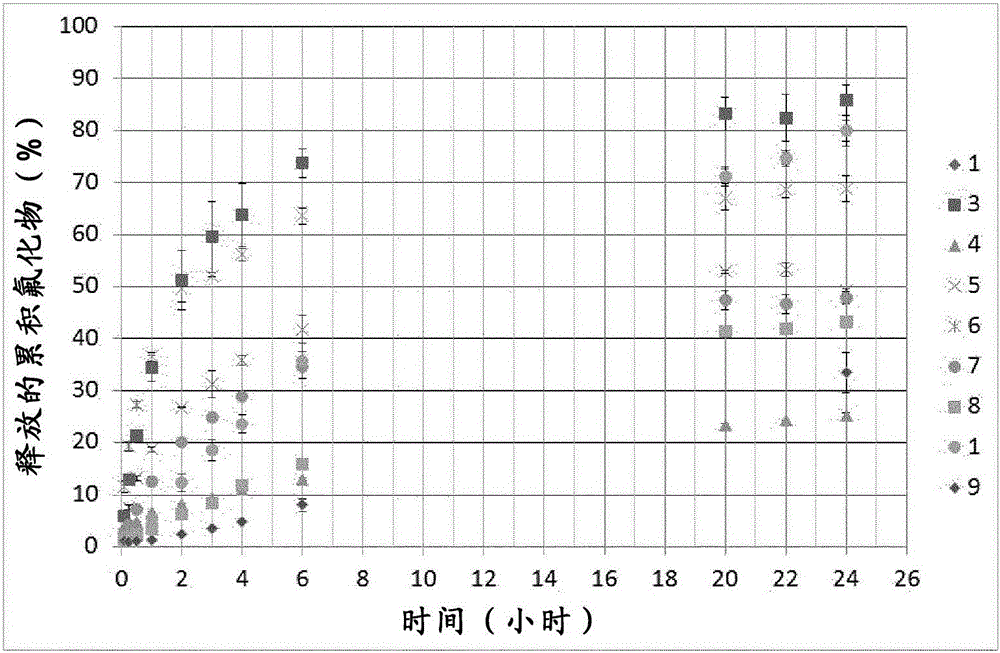 Encapsulation of oral care active agents