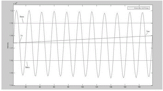 Method for screening and correcting light intensity sampling points in alignment process