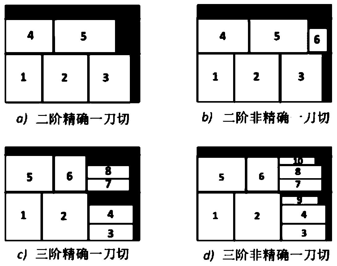 Layered iterative layout optimization method considering cutting efficiency and utilization rate