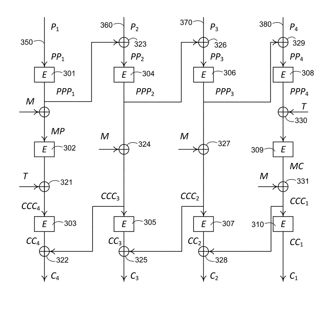 Fast format-preserving encryption for variable length data