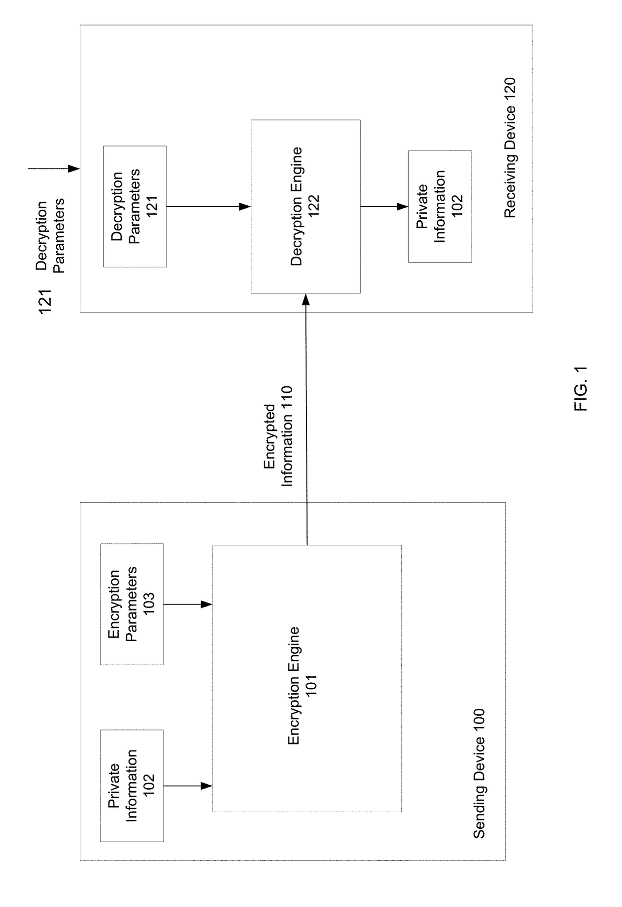 Fast format-preserving encryption for variable length data