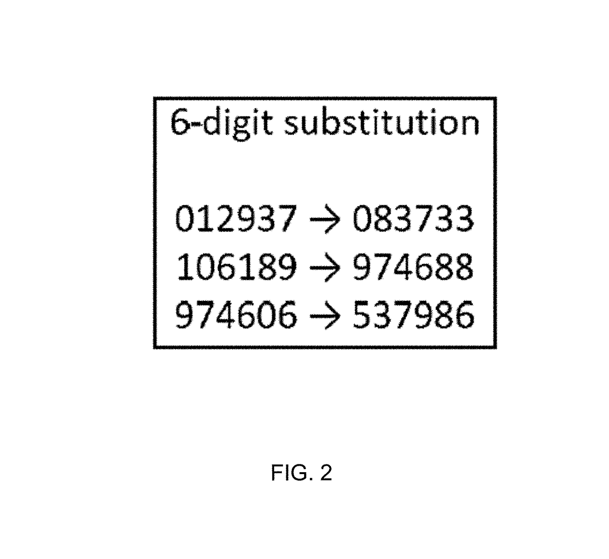 Fast format-preserving encryption for variable length data