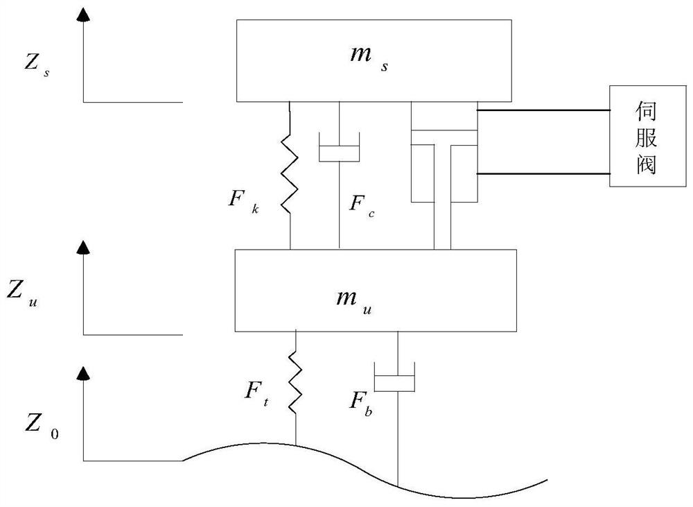 Adaptive Dynamic Surface Control Method Considering Nonlinear Active Suspension Actuators