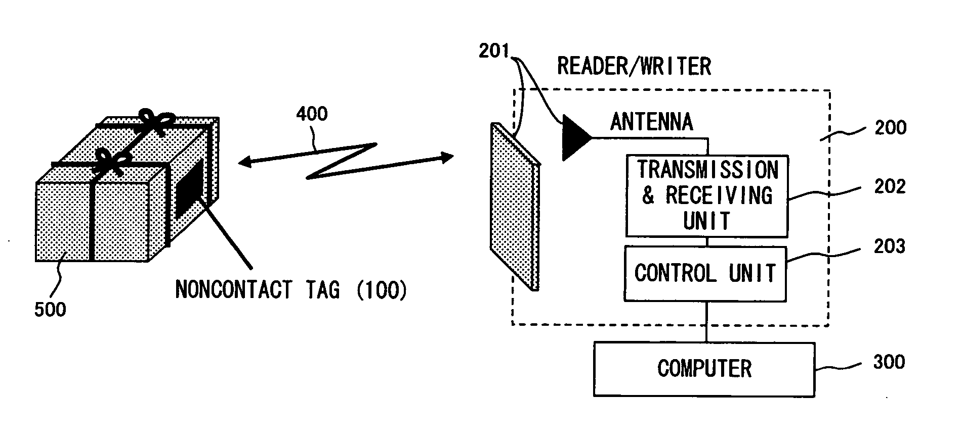 Noncontact tag, control method therefor and noncontact ID identification system