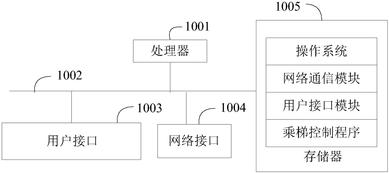 Control method and control device for elevator riding through two-dimensional code, and computer readable storage medium