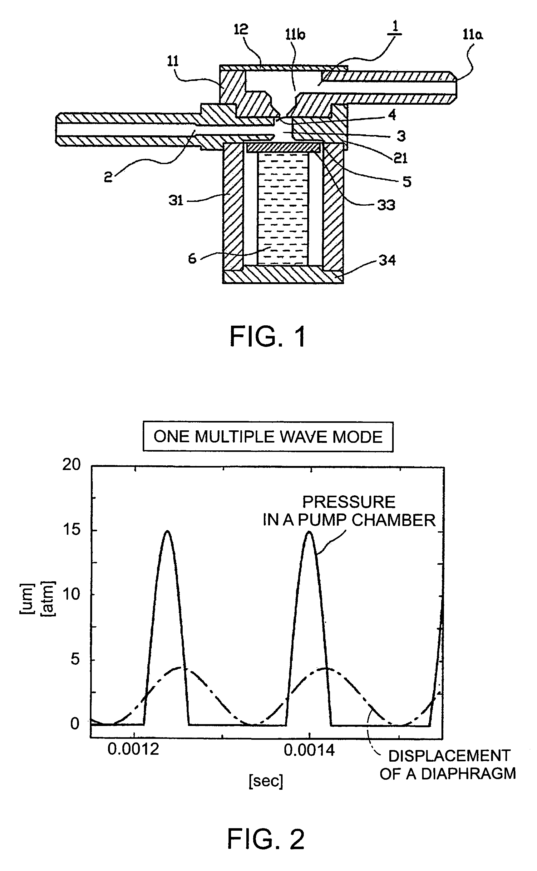 Method of driving pump