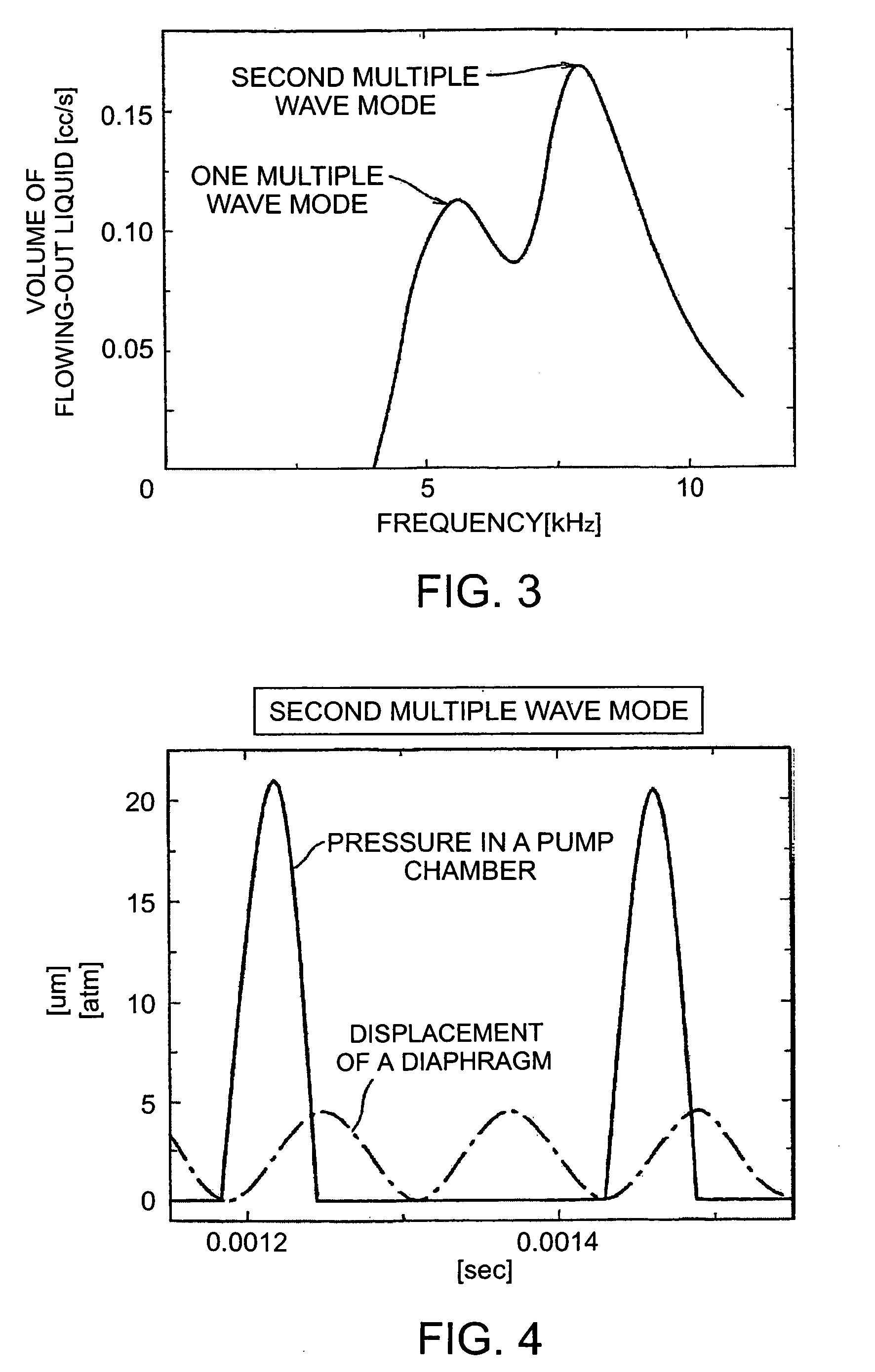 Method of driving pump