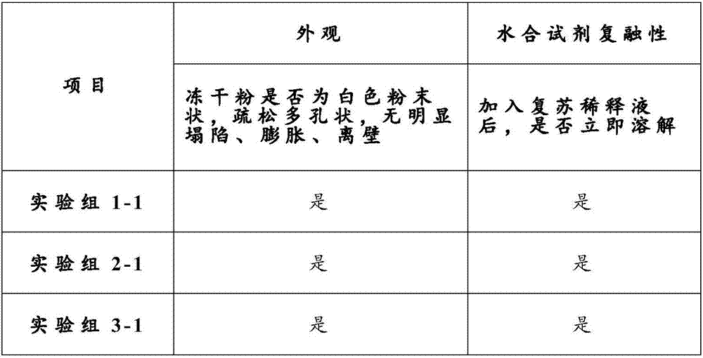 Photobacterium lyophilized powder and preparation method thereof