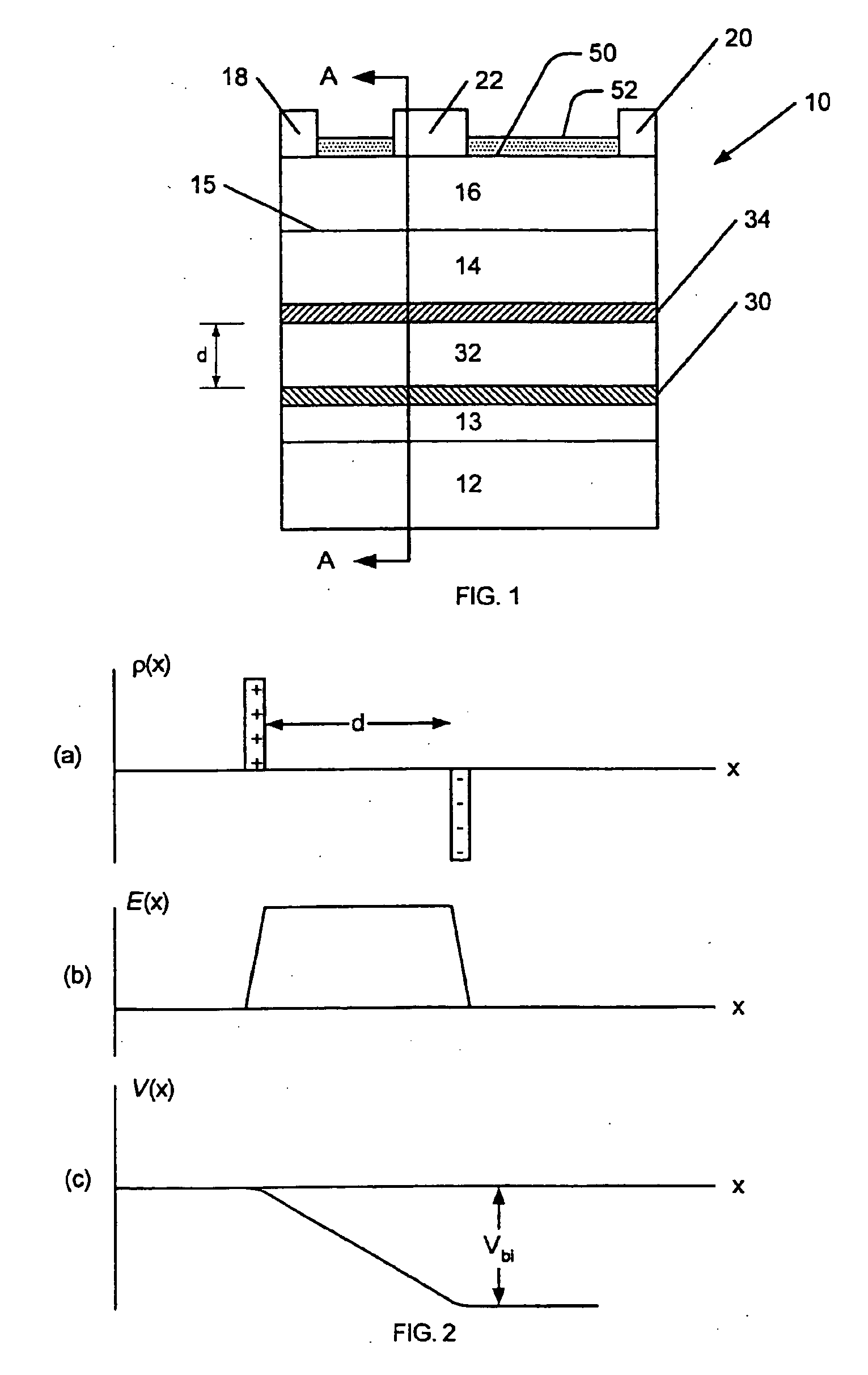 Heterojunction transistors including energy barriers and related methods