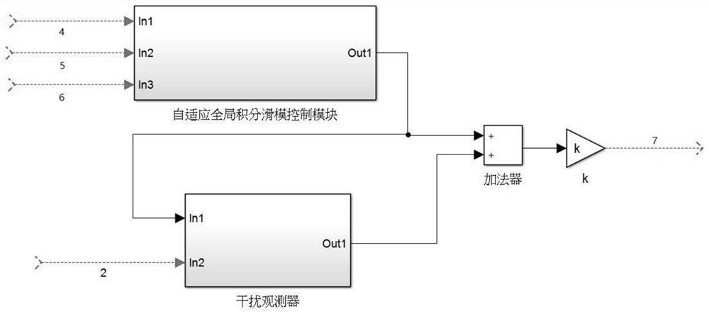 An Adaptive Integral Sliding Mode Attitude Controller for Wheel-controlled Small Satellites