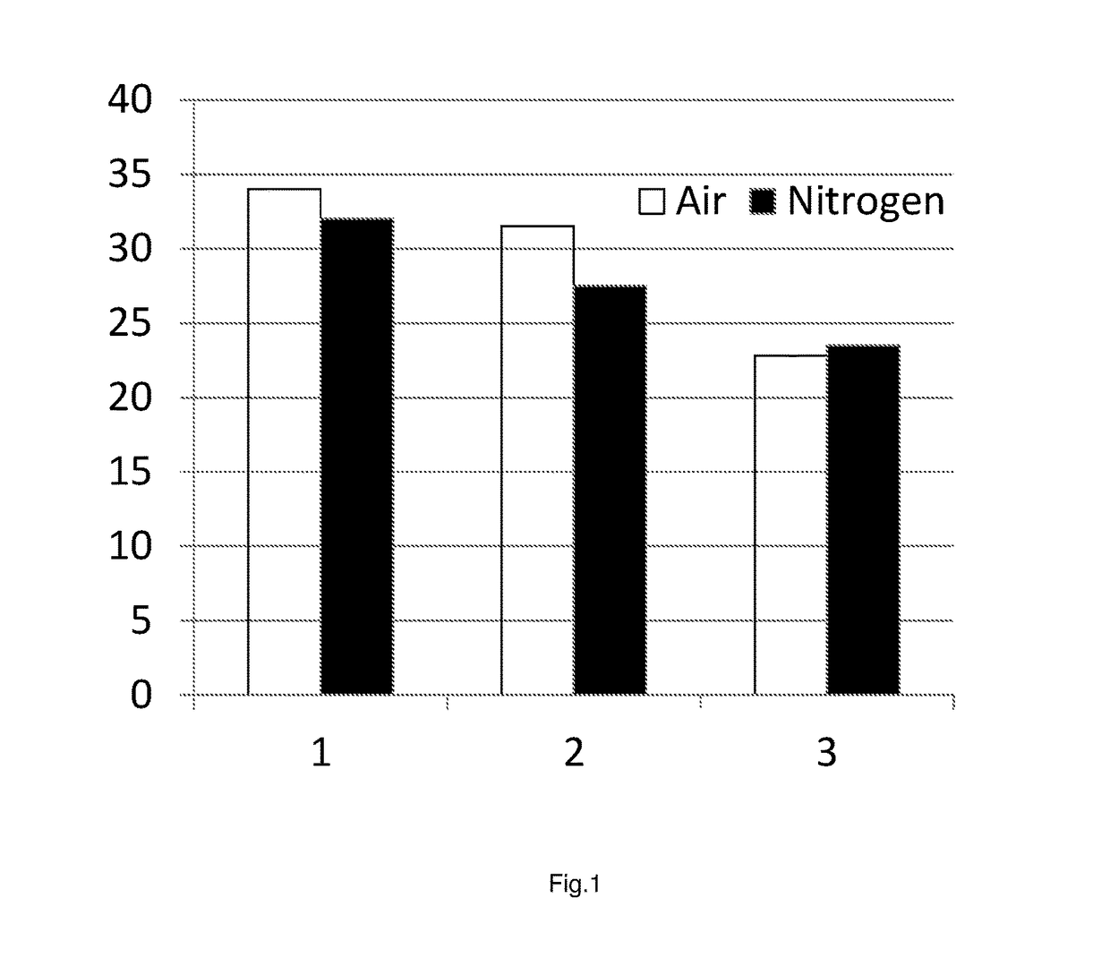 Process for enzymatic hydrolysis of lignocellulosic material and fermentation of sugars