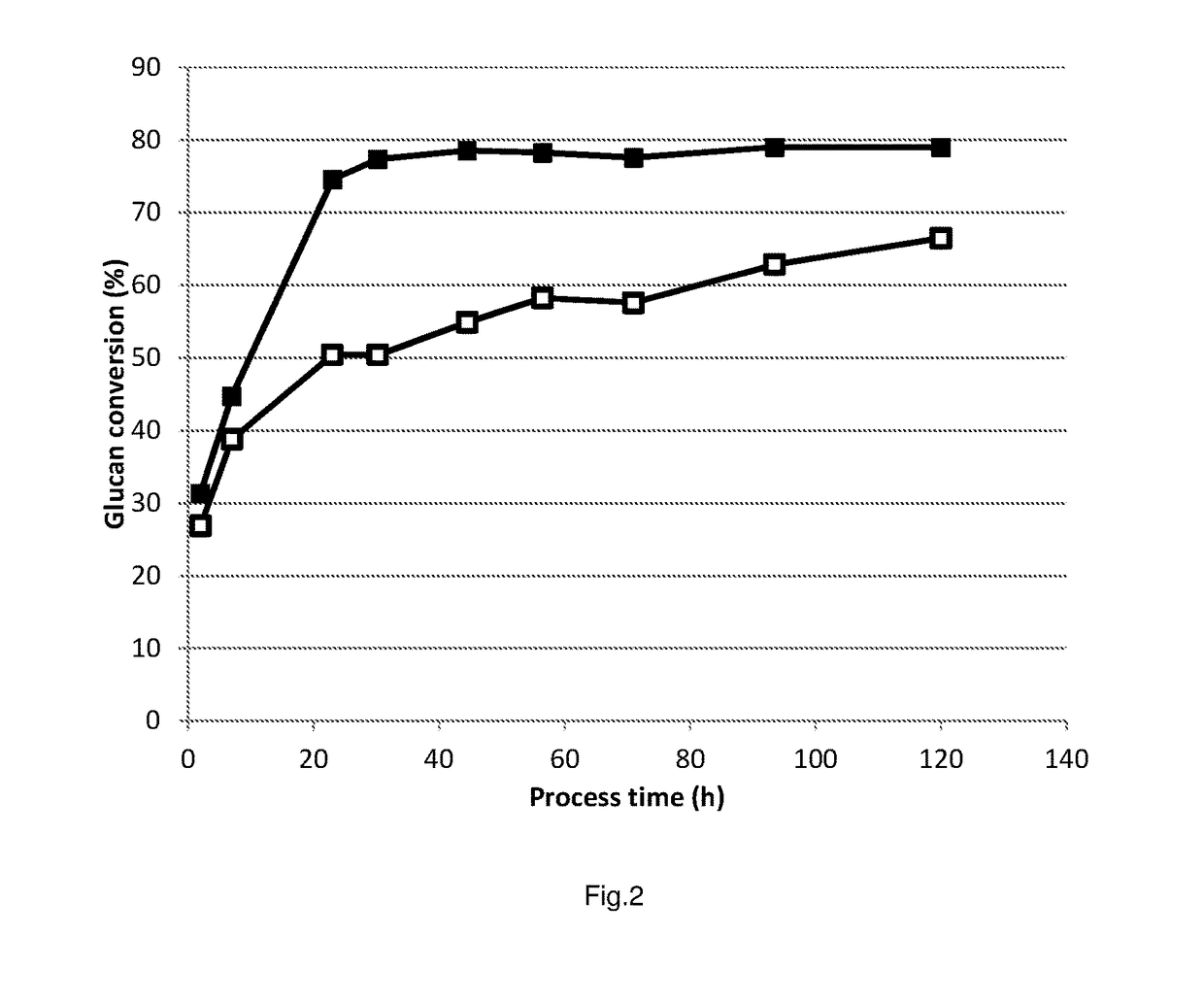 Process for enzymatic hydrolysis of lignocellulosic material and fermentation of sugars