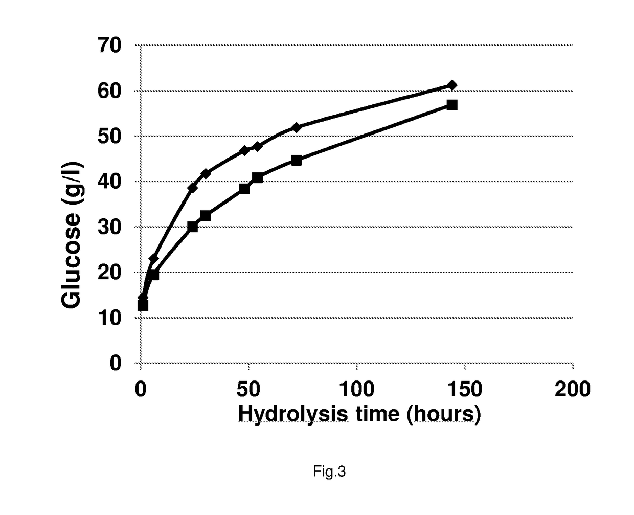 Process for enzymatic hydrolysis of lignocellulosic material and fermentation of sugars