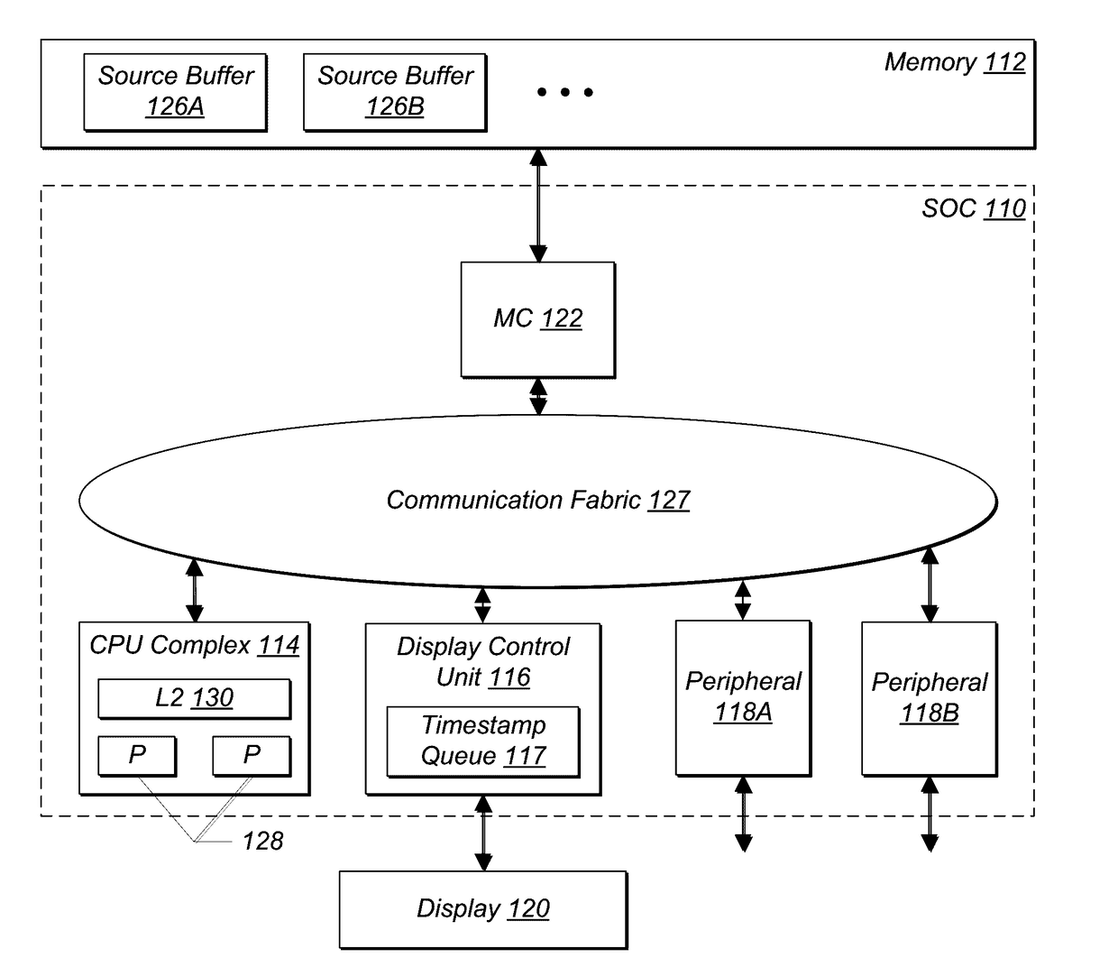 Timestamp based display update mechanism