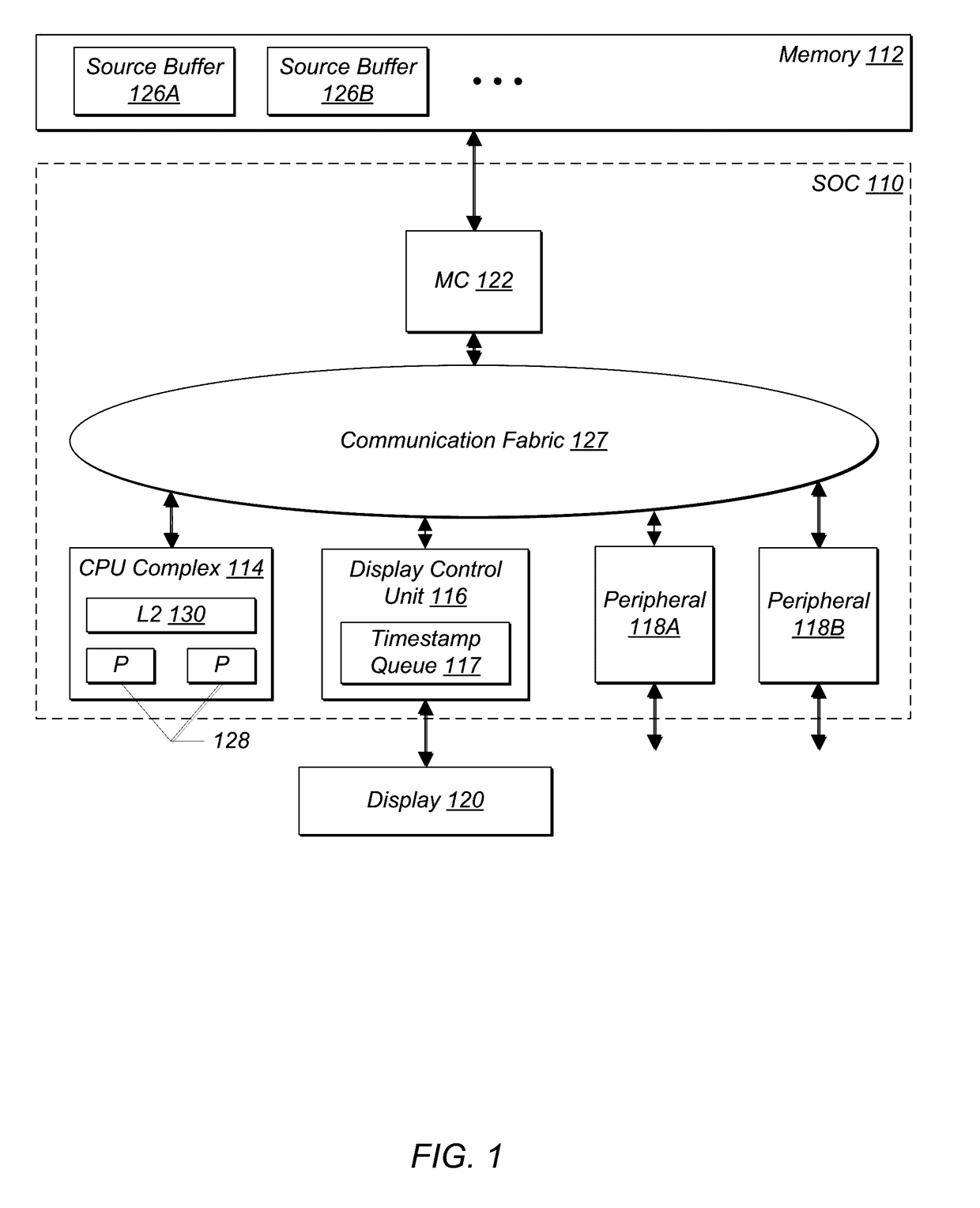 Timestamp based display update mechanism