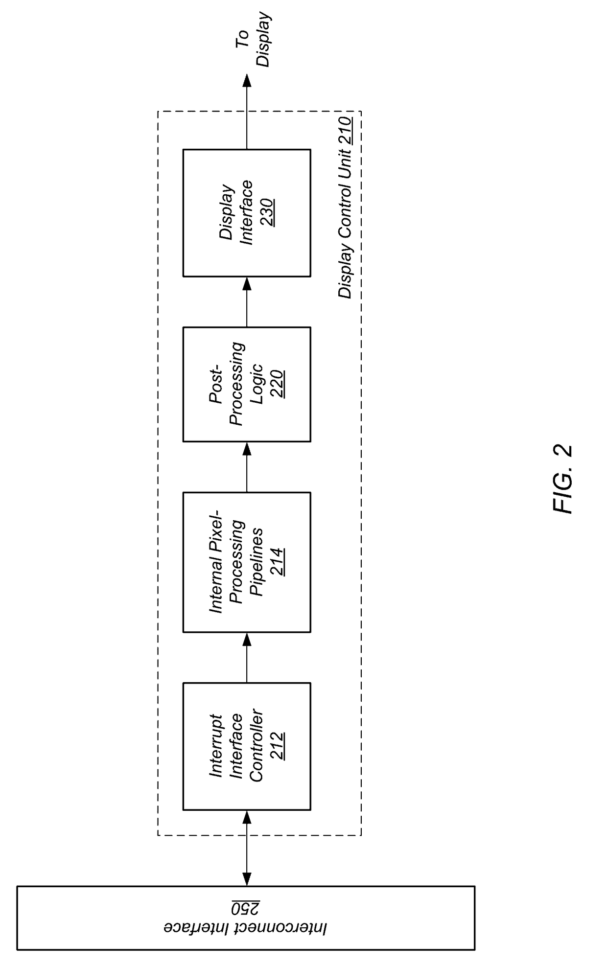 Timestamp based display update mechanism