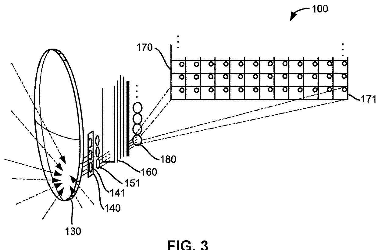 Optical system for collecting distance information within a field