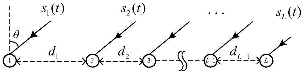 Frequency and DOA joint measurement method and device based on Chinese remainder theorem