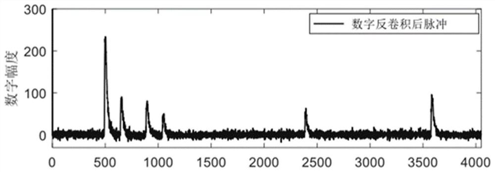 Nuclear pulse signal processing method, electronic equipment, storage medium and program product