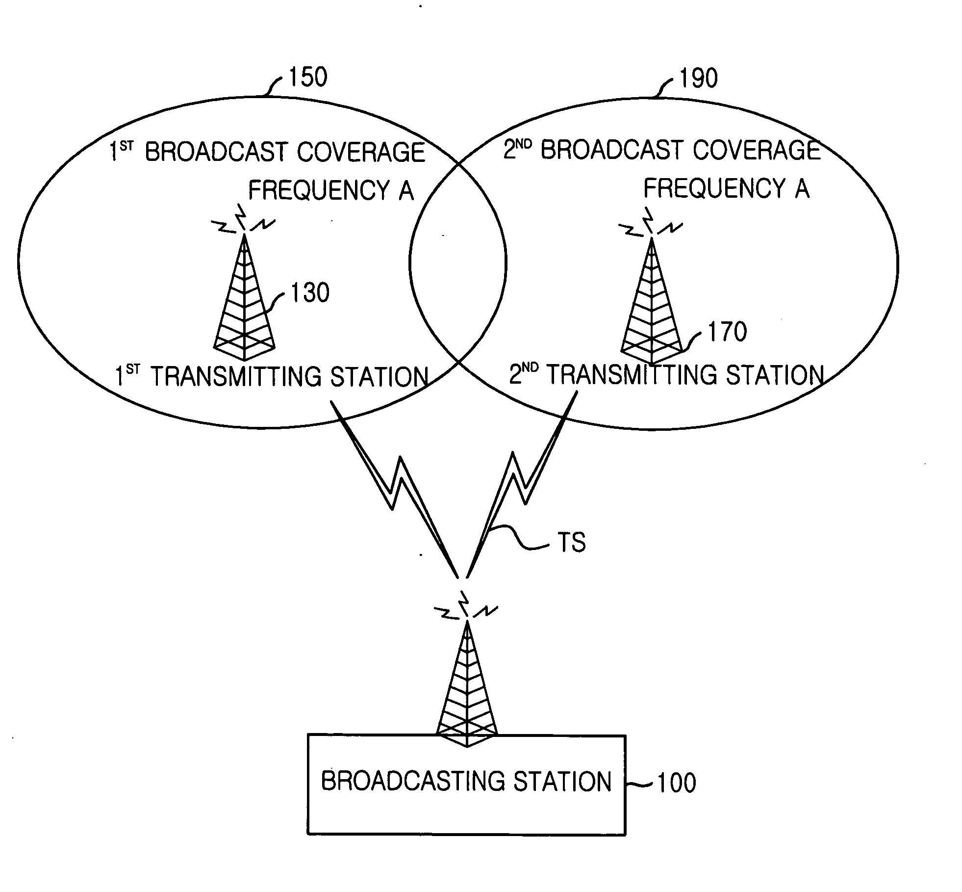 System and method for providing terrestrial digital broadcasting service using single frequency network