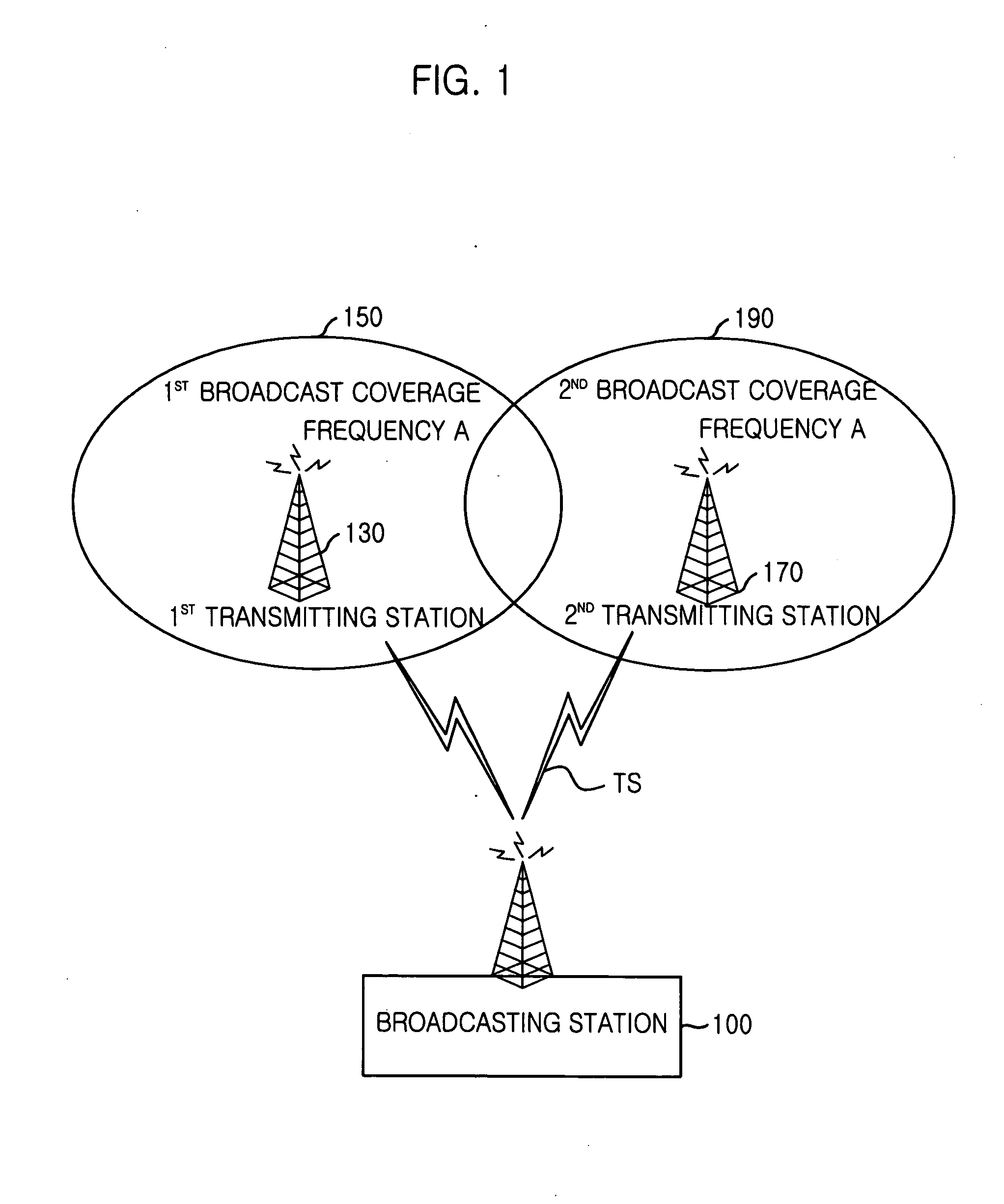 System and method for providing terrestrial digital broadcasting service using single frequency network