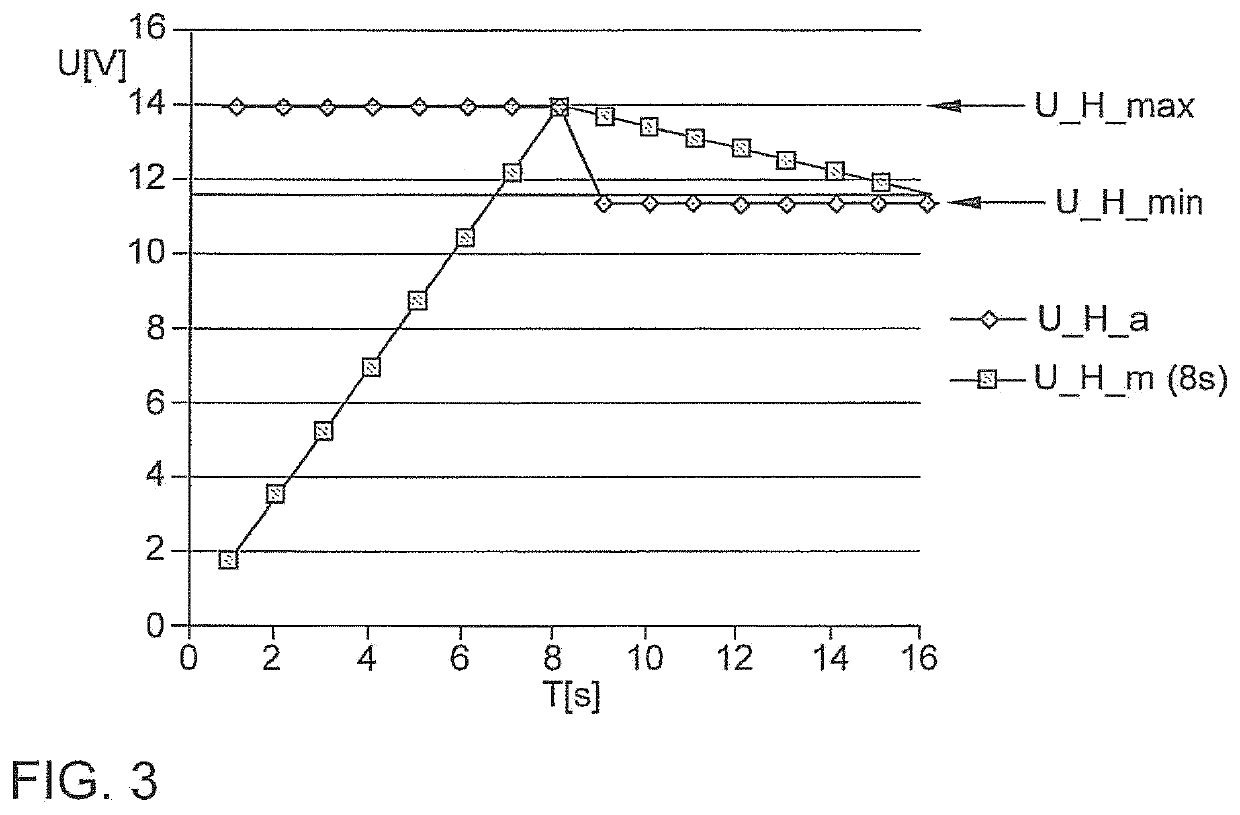 Method for controlling a heating device for heating a component, control device and motor vehicle with same