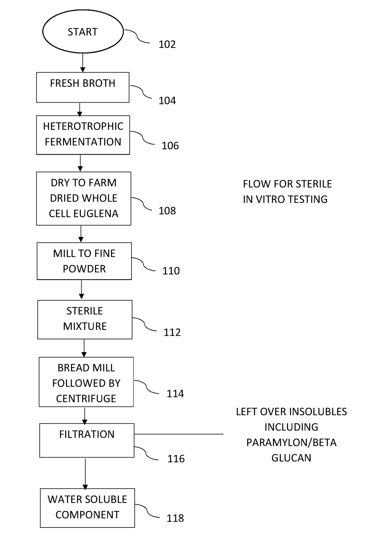 Method of promoting immune health using the water-soluble component from genus euglena organism