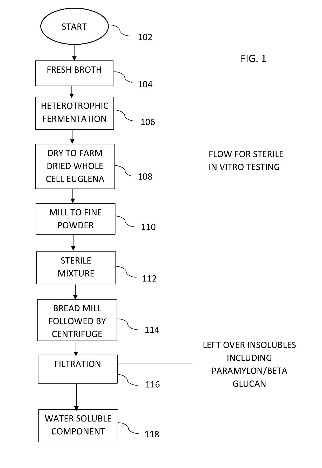 Method of promoting immune health using the water-soluble component from genus euglena organism