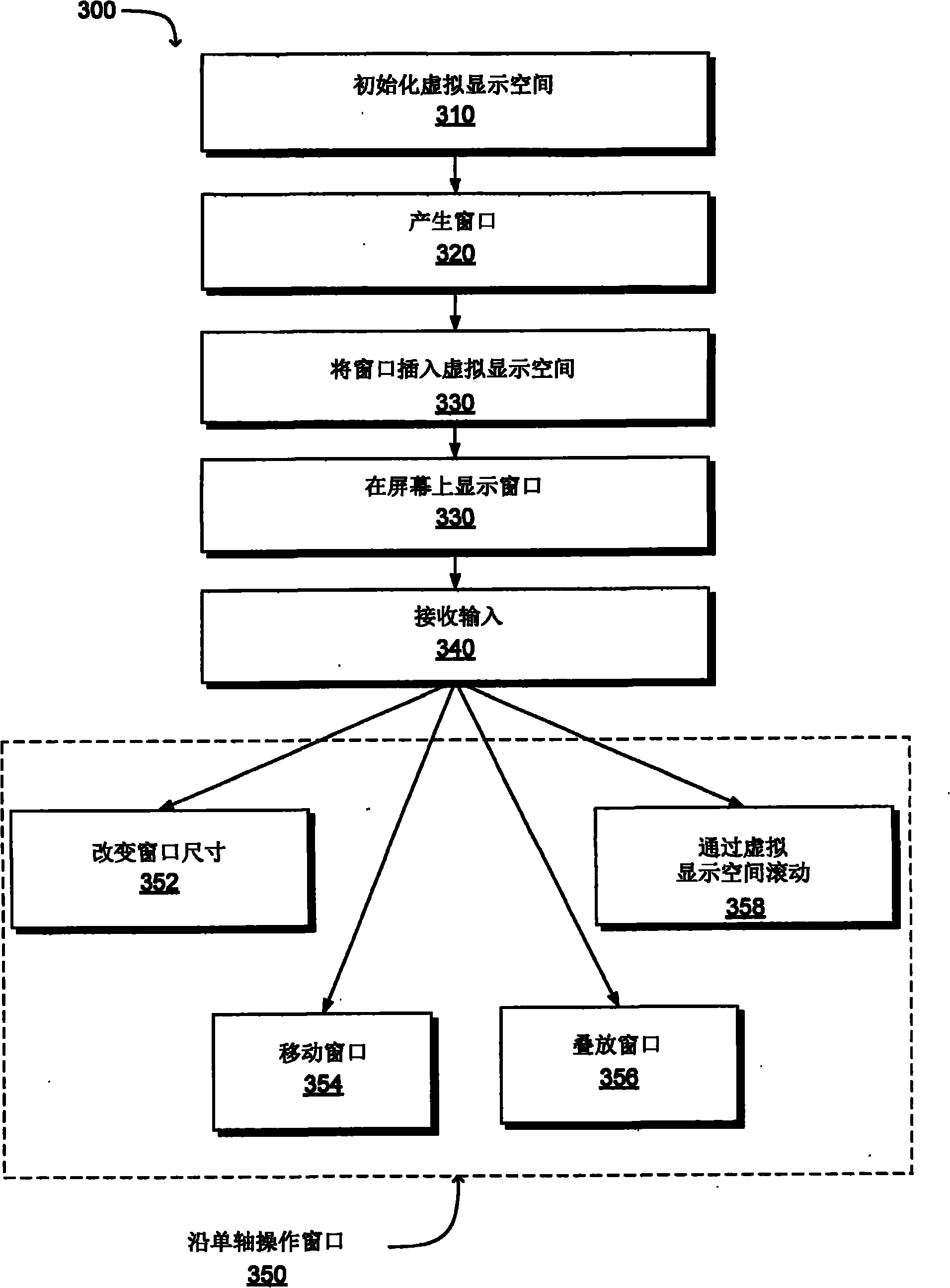 Single-axis window manager