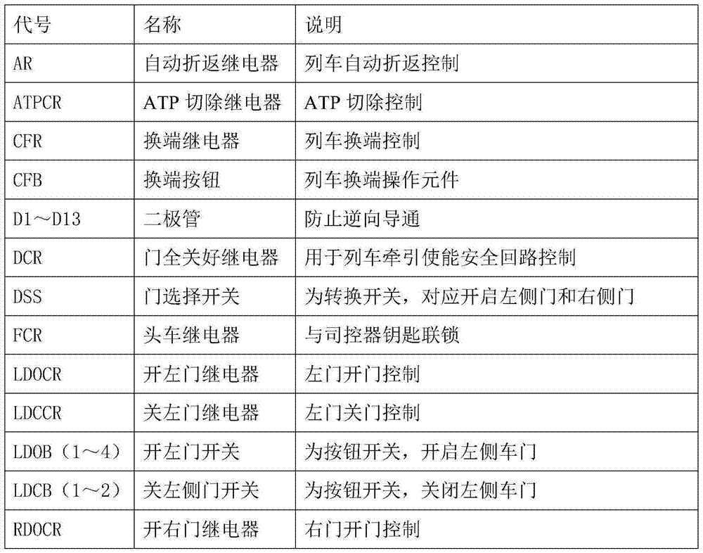 Electric motor coach gate control external circuit with two-side gate opening and closing control function