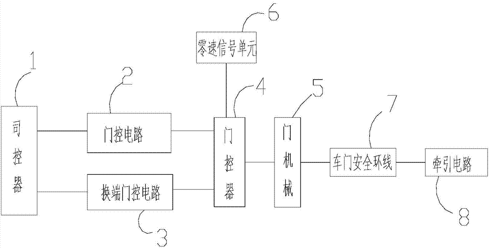 Electric motor coach gate control external circuit with two-side gate opening and closing control function