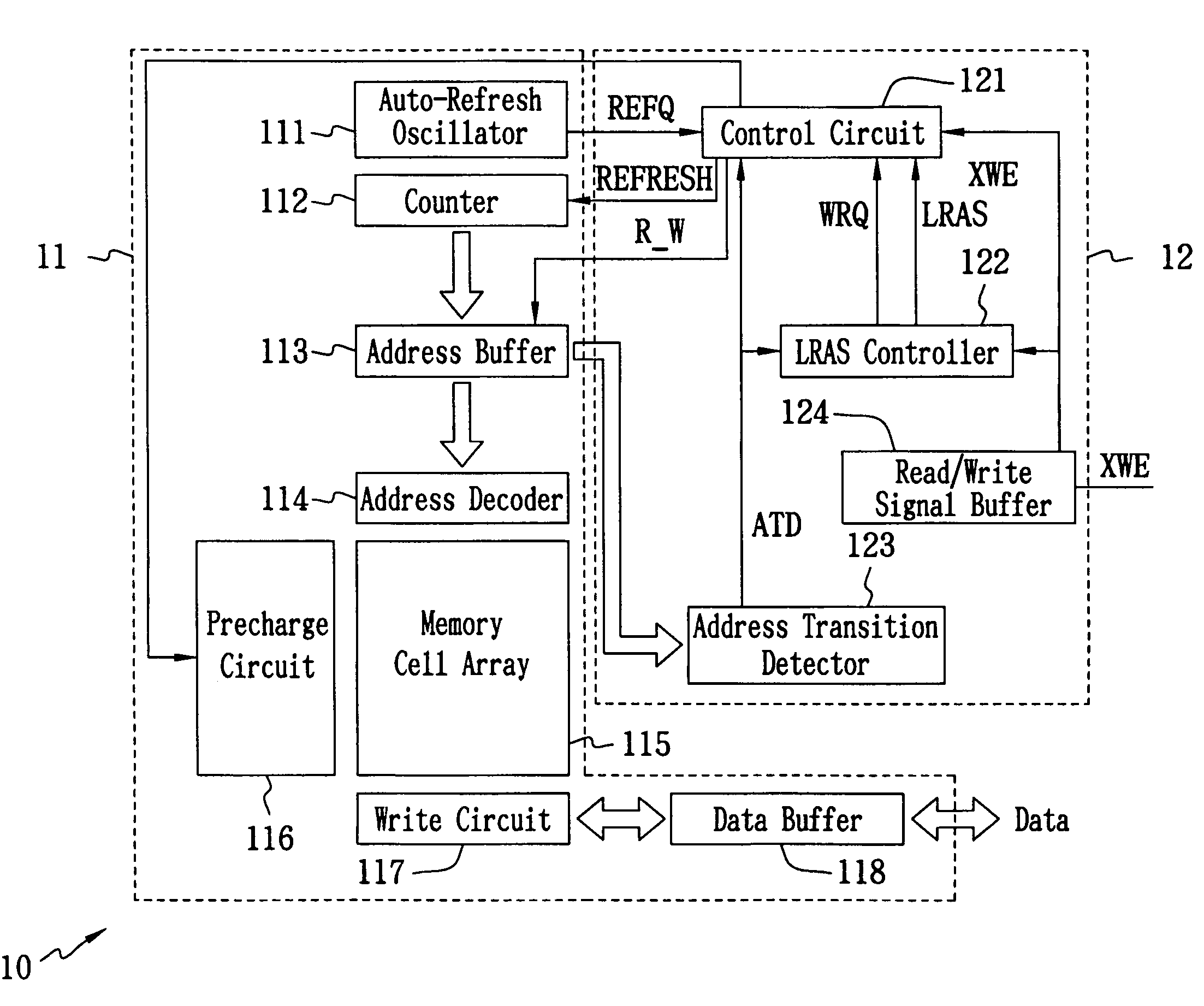 Pseudo static random access memory and data refresh method thereof