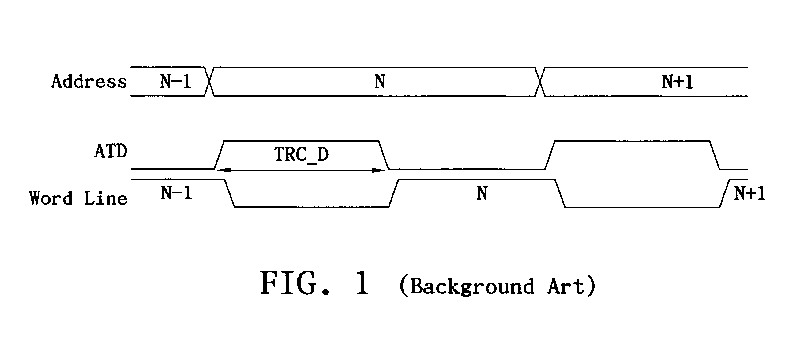 Pseudo static random access memory and data refresh method thereof